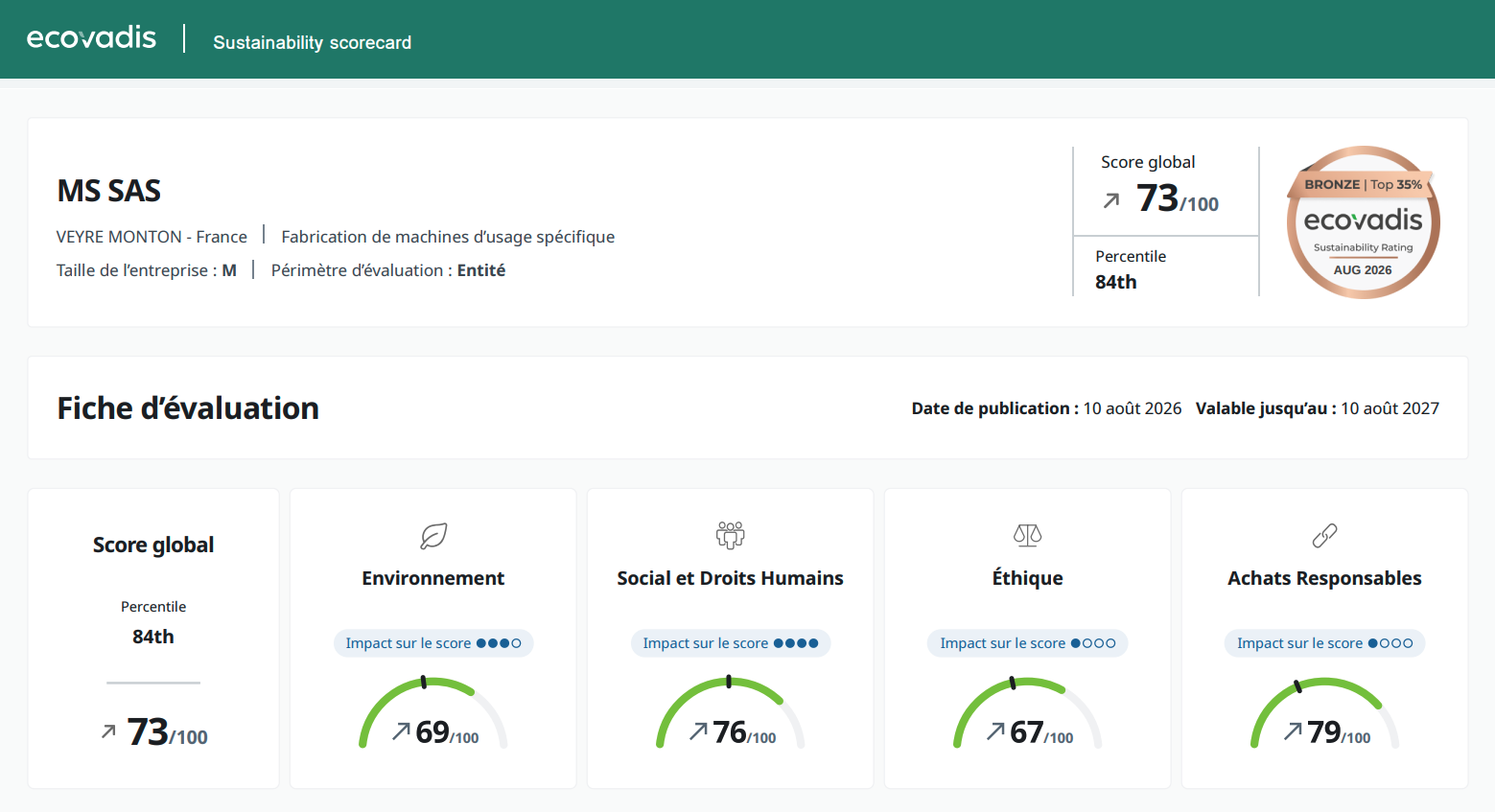 Fiche d'évaluation Ecovadis, score global 73/100